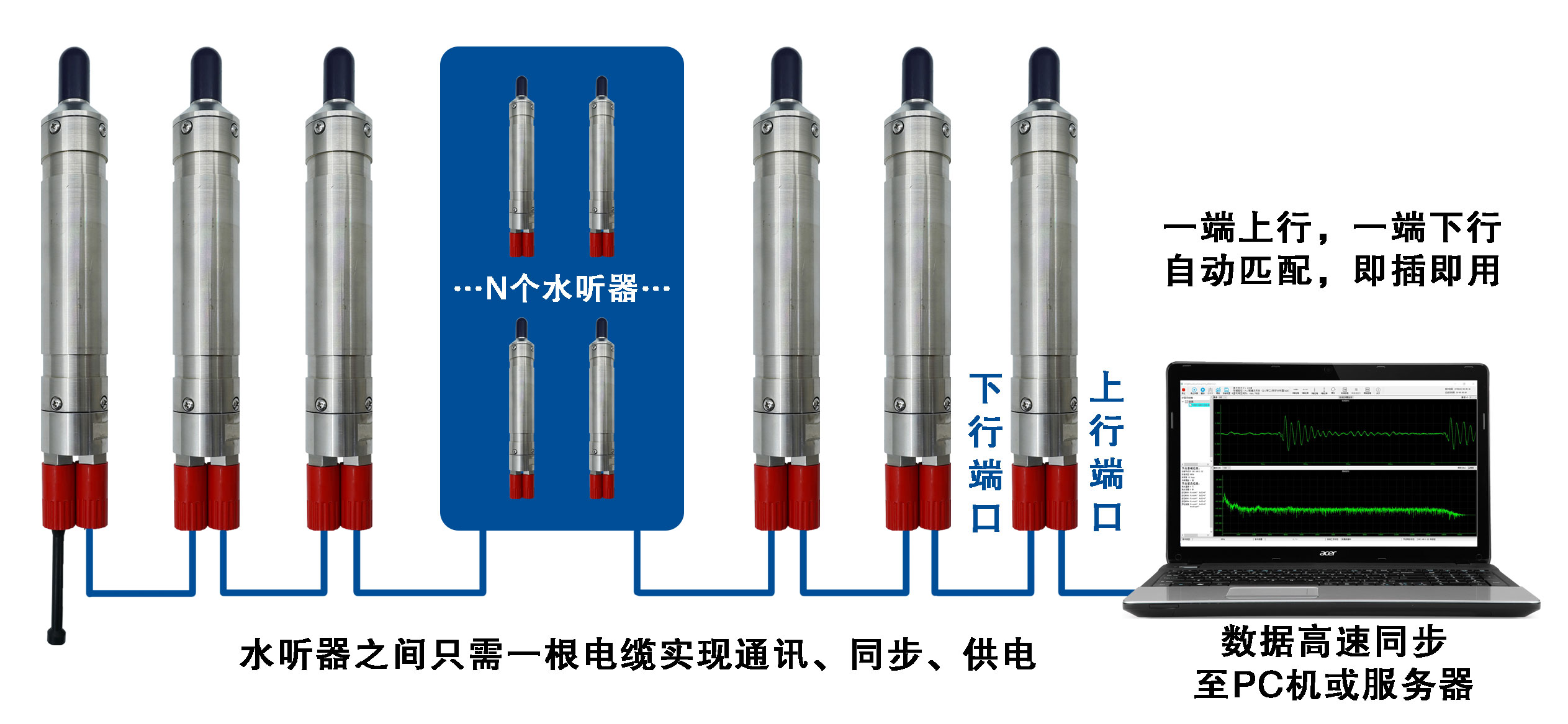 超快速级联和传输.jpg 超快速级联和传输.jpg
